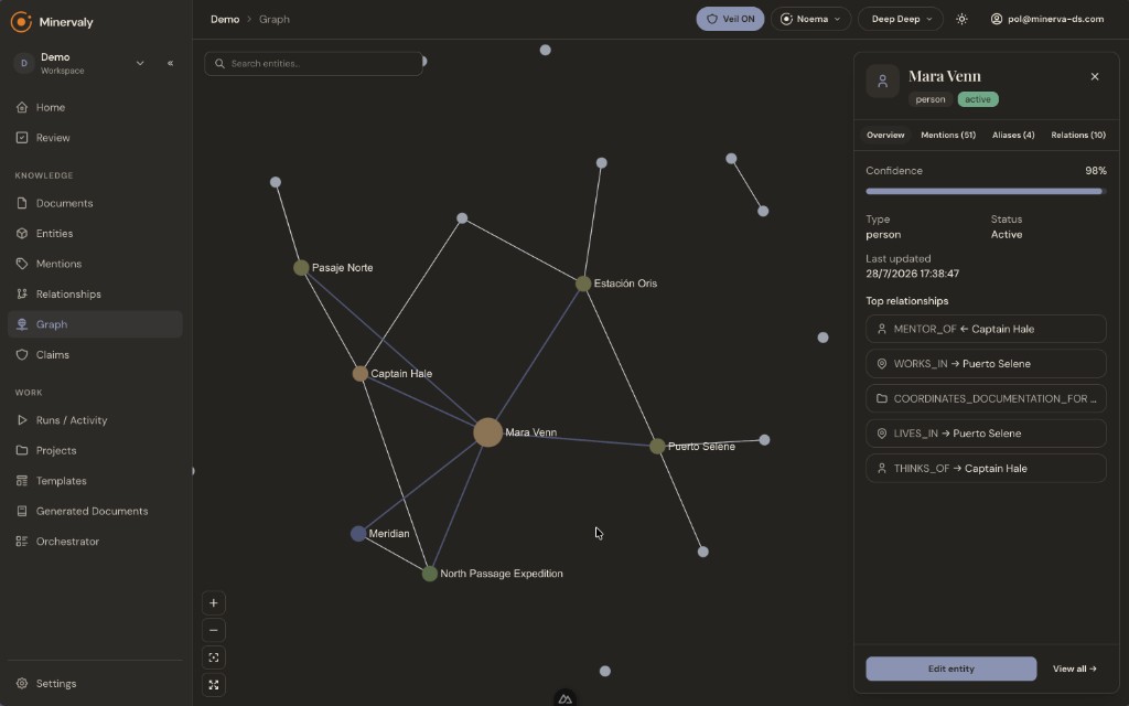 Minervaly workspace with documents, workflows and review tools